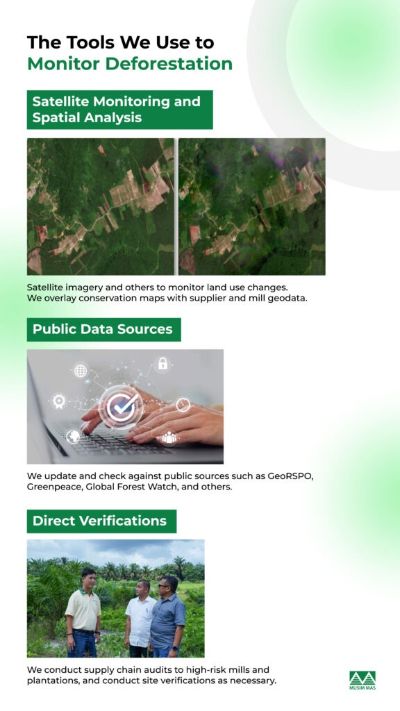 Deforestation Monitoring Methods